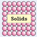 <p><strong>How do the particles behave in a solid? (3)</strong></p>