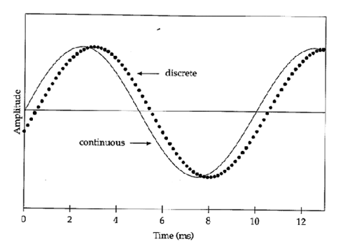 <p><span><span>Analogue is continuous and Digital is discrete</span></span></p>