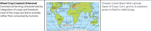 <p>___ <u>/</u>_____ is commercial farming characterized by the integration of crops and livestock. Most crops are fed to animals rather than consumed by humans. This type of farming is common in Southern Africa, a majority of Europe, Southern/Central Russia, East China, parts of Eastern and Southern South America, the West Coast of America, the center of America, and Eastern Mexico.</p>