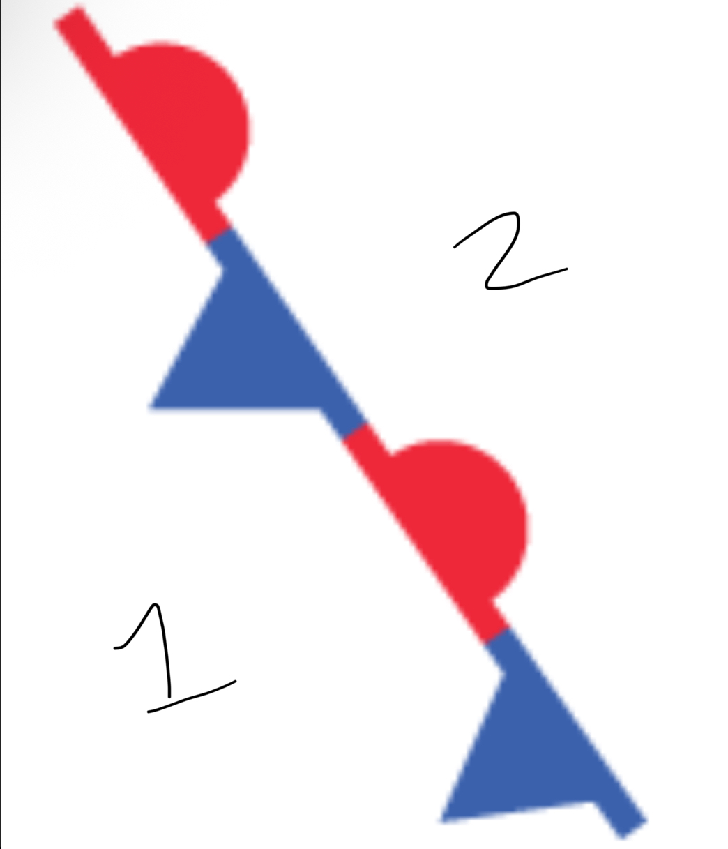<p>what type of air would be in the area labeled 2?</p>