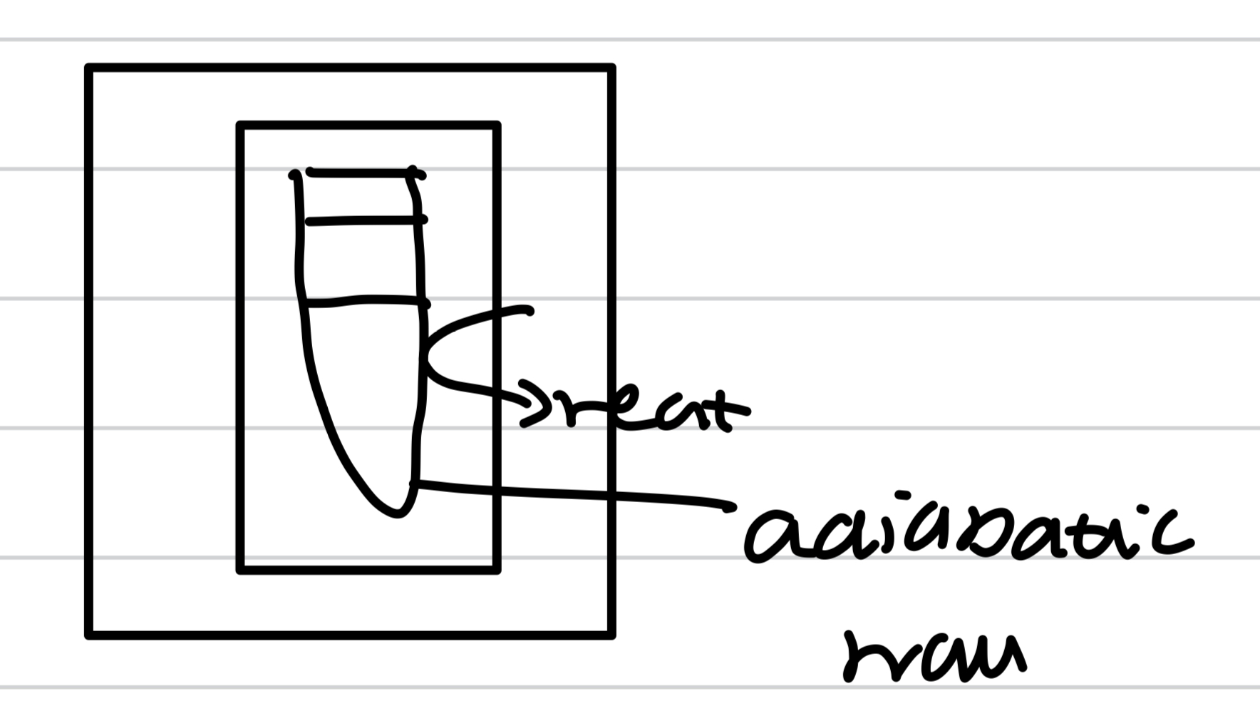 <p>No heat exchange between the system and the surroundings</p><p>Only isolated system </p><p>Adiabatic wall</p>