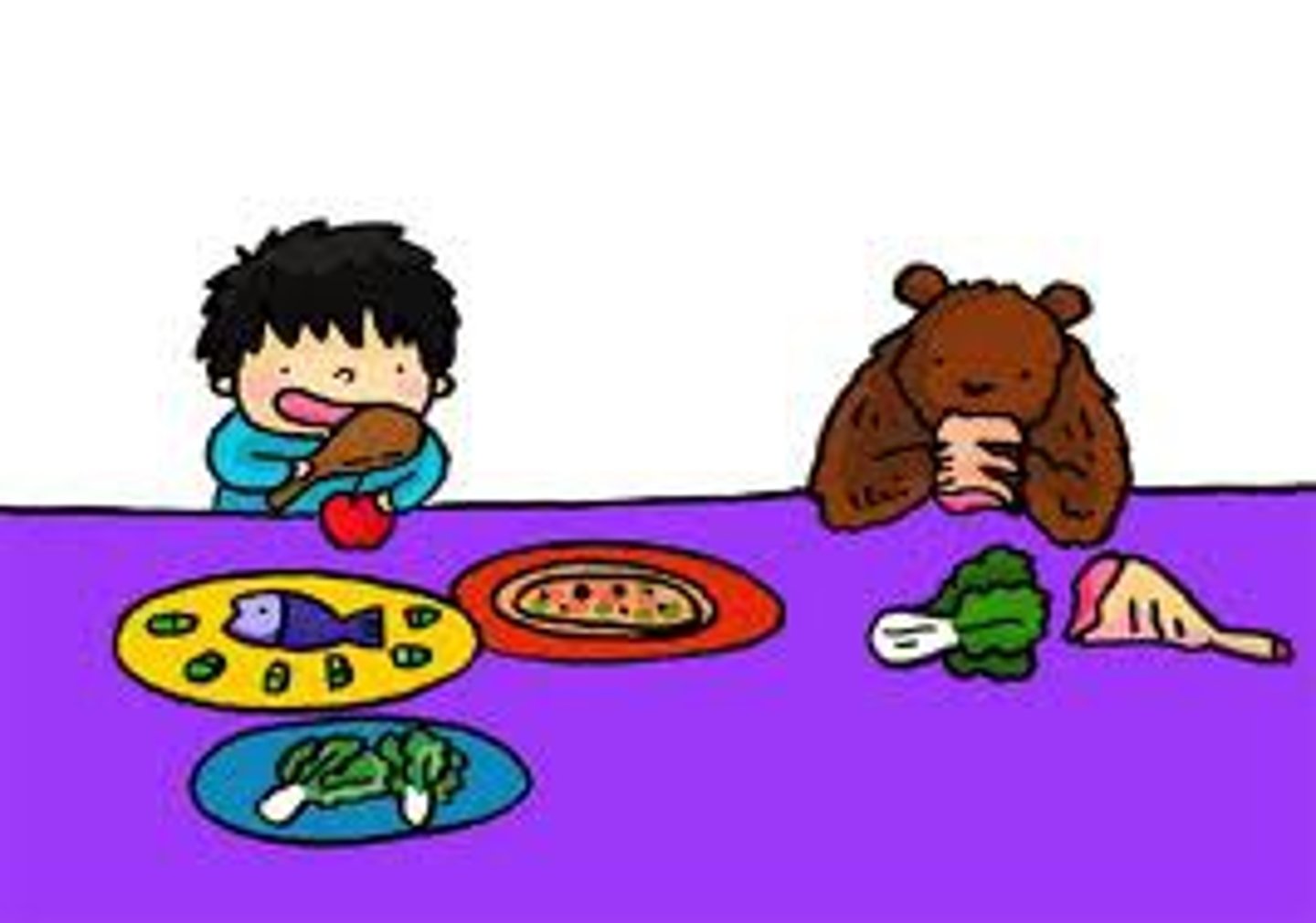 <p>eats both plants and meat - consumer</p>