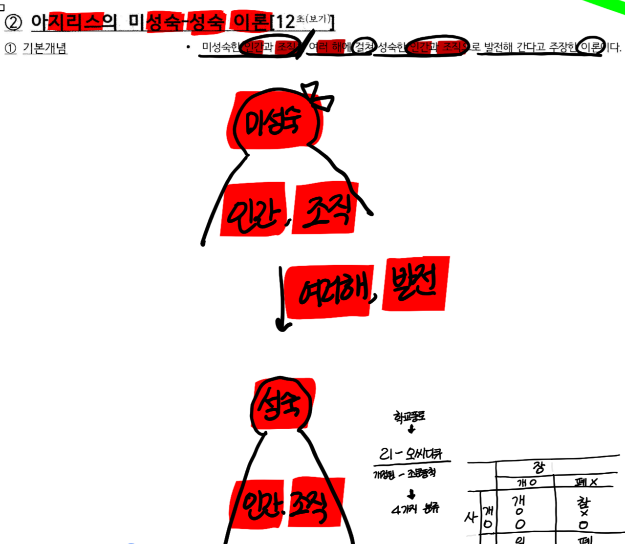 knowt flashcard image