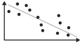 <p>What type of graph is this? </p>