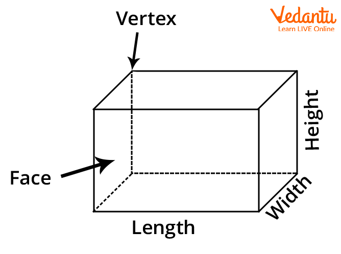 <p>What is the formula for volume of a cuboid? </p>