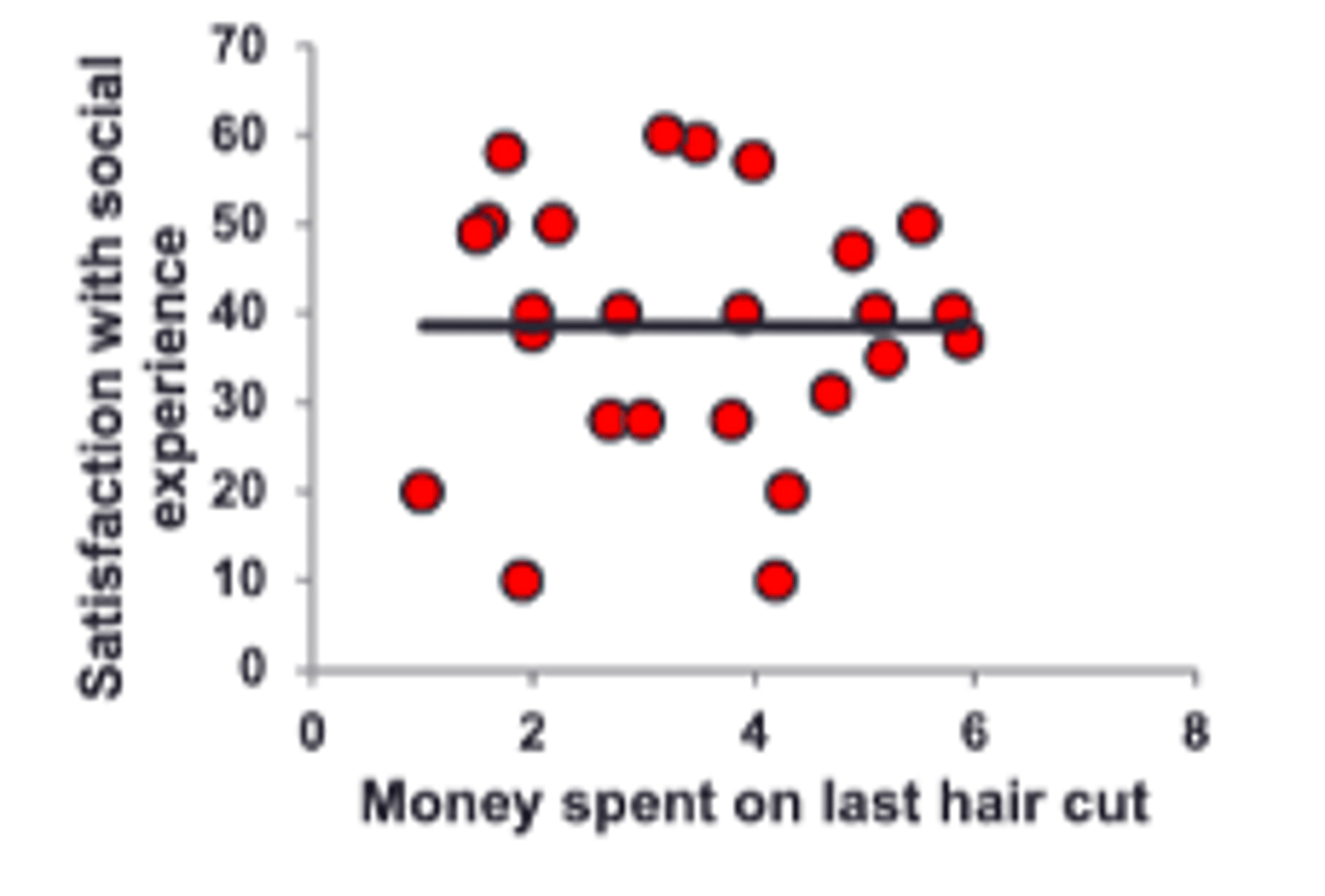 <p>the value of one variable gives us no information about the value of the other variable</p>