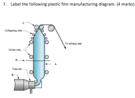 <p>Label D</p>