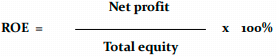 <p><strong>Return On Equity</strong></p>