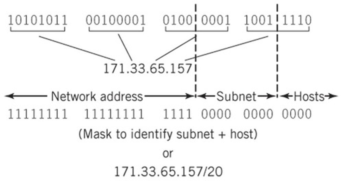 <p>Masks are used to separate the different parts of an IPv4 address into network address, subnets, and hosts.</p>