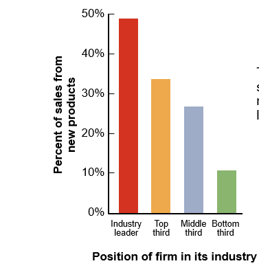 <p>What do we learn from this graph?</p>
