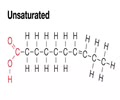 <p><span>- Have one or more C=C (double-bonded C)<br>- Double bond adds a bend to fatty acid - decreases tight packing (space between molecules)<br>- Liquid at room temp - low melting point</span></p>