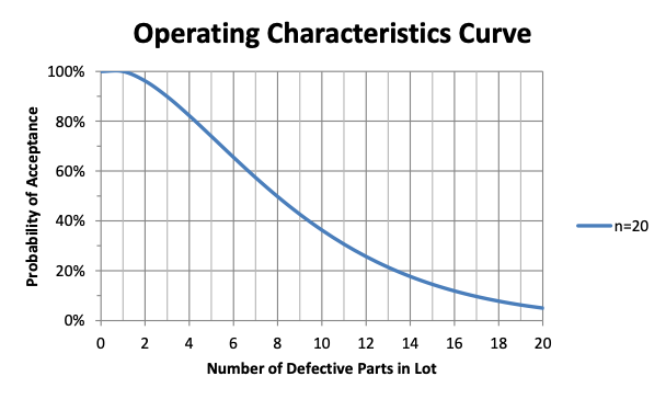 example of acceptance sampling