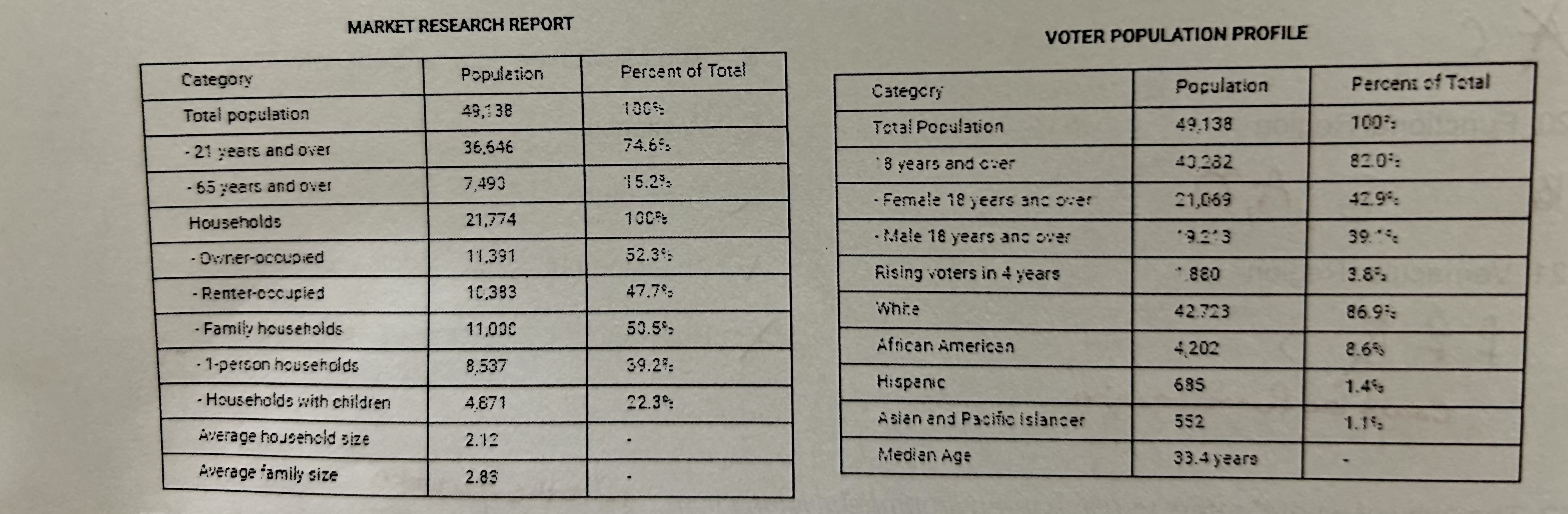 <p>Where is this data from?</p>
