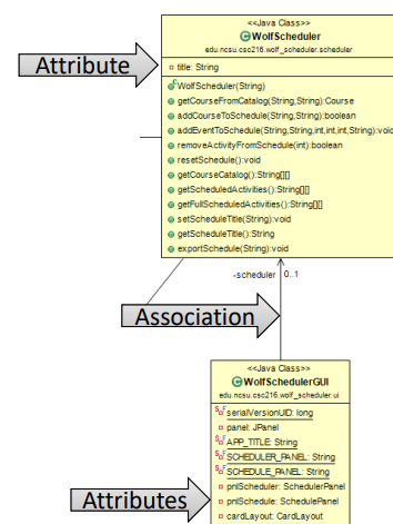 <p>• If attributes and associations are essentially the same thing, when should I use each one?</p><p> • Attributes </p><p>– Small things (Strings, primitives, Dates, etc.) </p><p>– Part of existing library </p><p>– Immutable value objects </p><p>• Associations </p><p>– Significant classes </p><p>– Part of what will be implemented </p><p>– Mutable references</p>