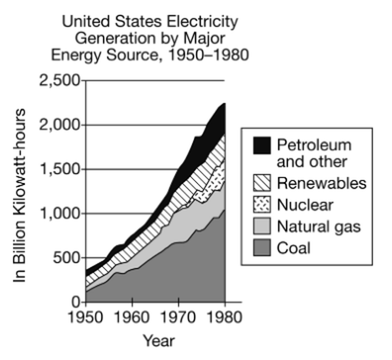 <p>Environmental groups were formed to lobby against increased pollution.</p>
