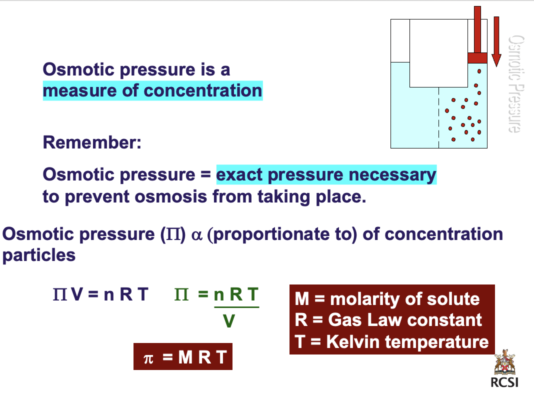 <p>osmotic pressure: <em>exact</em> pressure necessary to prevent osmosis from taking place.</p>
<p>osmotic pressure (Π) proportionate to concentration concentration of particles</p>
<p>ΠV = nRT<br />
Π = nRT/V<br />
Π = MRT</p>
<p>M = molarity of solute<br />
R = gas law constant<br />
T = kelvin temperature</p>
<p>directly proportionate to [solute particles]</p>