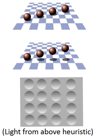 <p>indicate where objects are located (enhance 3-D of objects) </p>