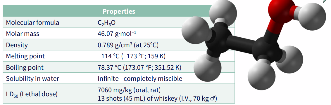 <p>Ethanol: Chemical Properties (NO LEARNING OUTCOME)</p>
