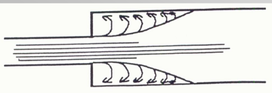 <ul><li><p>when a vessel suddenly widens, fluid falls toward the new vessel boundary</p></li><li><p>results in flow reversal in the small region at the vessel expansion</p></li></ul>