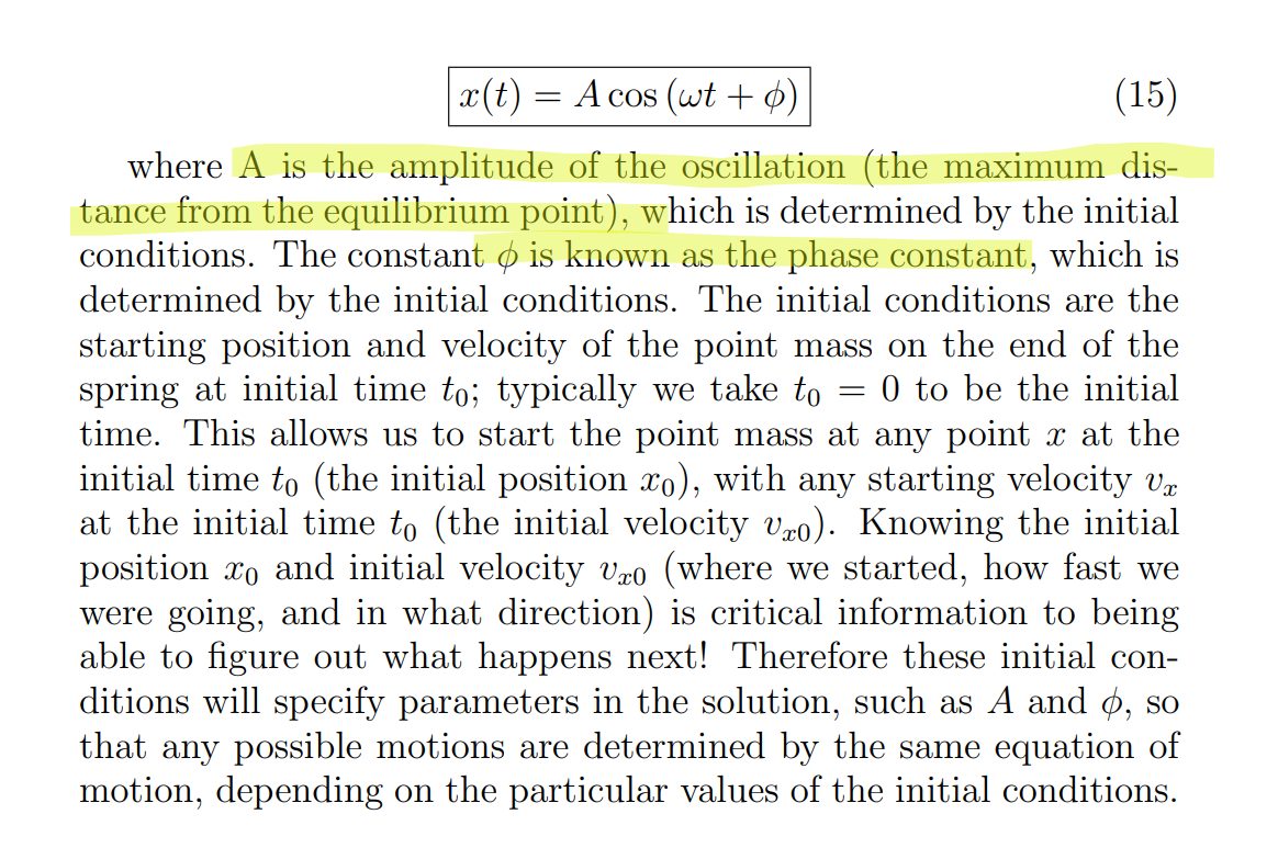 <p>In the general solution for a simple harmonic oscillator (like your mass on a spring), the position <span><span>$x$</span></span> at any time <span><span>$t$</span></span> is:</p><p>$$x(t) = A \cos(\omega t + \phi)$$</p><ul><li><p><span><strong><span>A(Amplitude):</span></strong><span> The maximum distance from equilibrium.</span></span></p><p></p></li><li><p><span><strong><span>omega (wt):</span></strong></span>The portion of the cycle that has passed due to time.</p></li><li><p><span><strong><span>phi: (Phase Constant):</span></strong><span> The "offset" or "shift" applied to the starting point.</span></span></p></li></ul><p></p>