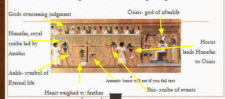 <p>“Last Judgement of hu-Nefer” Page from the Book of the Dead; NK Egypt; c. 1275 BCE; Painted Papyrus Scroll</p><p>Context </p><ul><li><p>Papyrus grew plentifully along Nile, tradition of writing on it</p></li><li><p>Scribes are high status</p></li></ul><p>Function</p><ul><li><p>Document Hu-Nefer’s worthiness</p></li><li><p>Historical document of ritual/belief</p></li></ul><p></p>