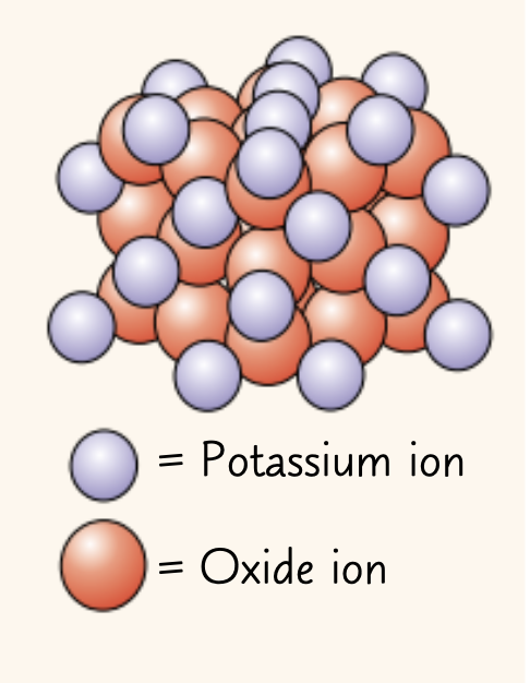 <p>Find the empirical formula of the ionic compound in the image.</p>