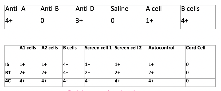 <p>discrepancy?</p>