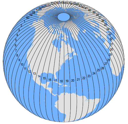 <p>- grid system works by dividing the world into a series of zones and then determining the x and y coordinates for a location in that zone</p><p>-divides the world into 60 vertical zones</p><p>-<span>UTM grid is set up by translating real-world locations to where their corresponding places would be on a two-dimensional surface using the Transverse Mercator projection.<br>• UTM can’t be used for polar regions because it only covers Earth<br>between 84°N and 80°S.</span></p>