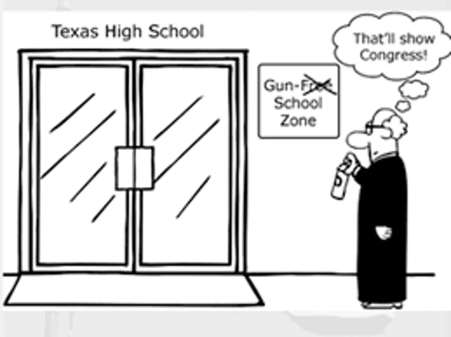 <p>Article I- commerce clause</p><p>Congress passed Gun Free School ZOne Act in 1990- prohibiting anyone from knowingly carrying gun in school zone. Lopez, a high school senior was arrested for carrying gun to school in TX.</p><p>Holding- gun laws about schools not related to interstate commerce and not under federal authority. Congress had exceeded its powers and could only regulate economic activities</p>