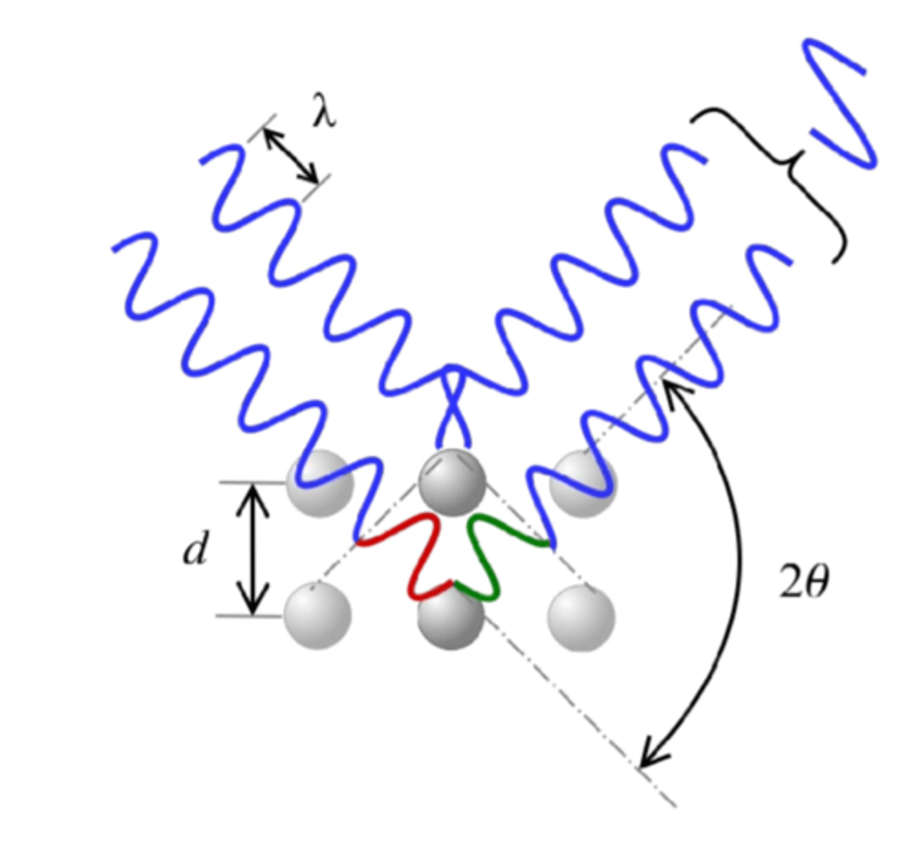 <p>what type of interference?</p>