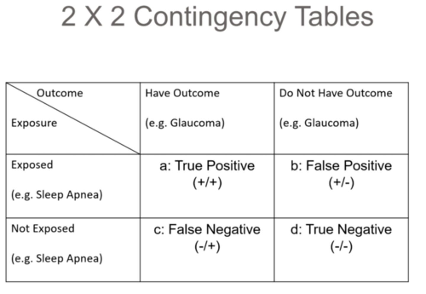 <p>(-)exposure</p><p>(+)outcome</p>