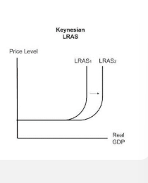 <p>LRAS shift right.</p><p>Increase in investment, more technology and and machines means more productive. </p>