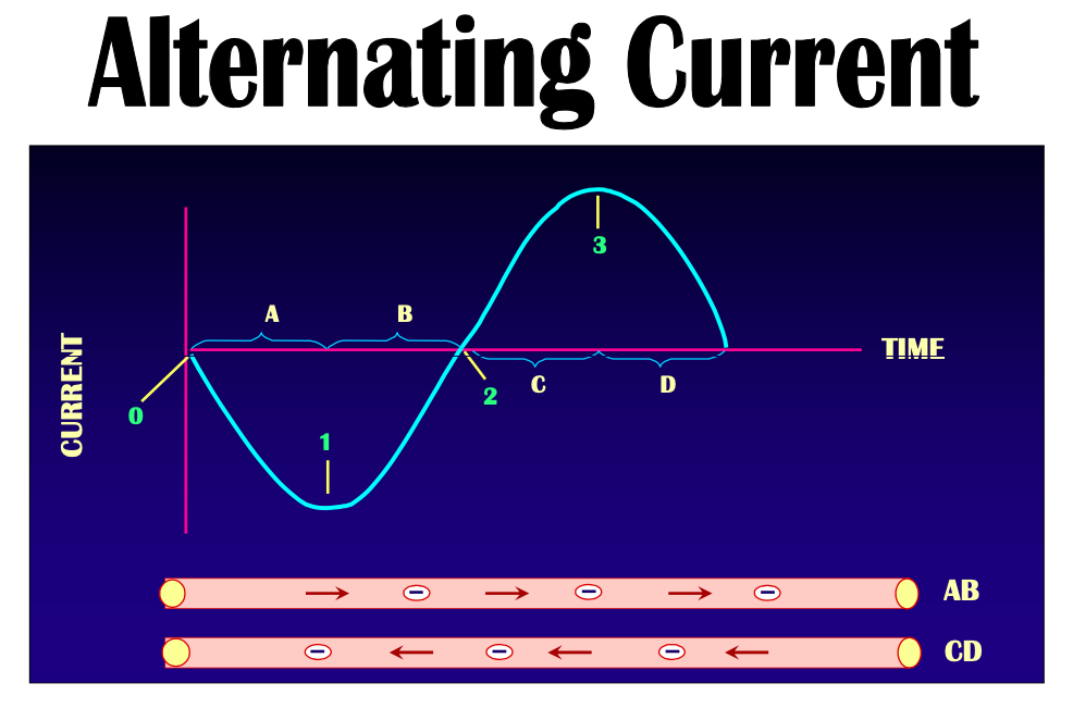 <ul><li><p><span><strong>AC cannot be used in an X-Ray tube <u>bc its pulsating</u></strong></span></p></li></ul><p></p>