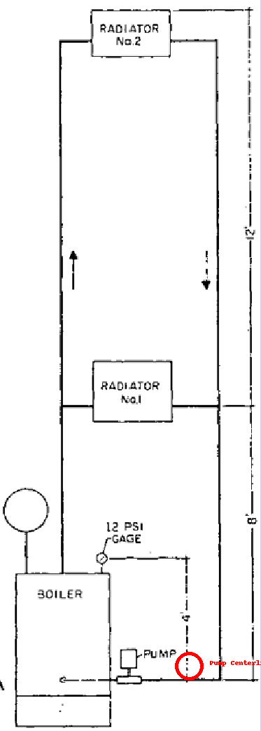 <p>Subtract vf. psi from total psig. (12 psig - 1.732 vf. psi = 10.26 vf. psi at first floor radiator)</p>