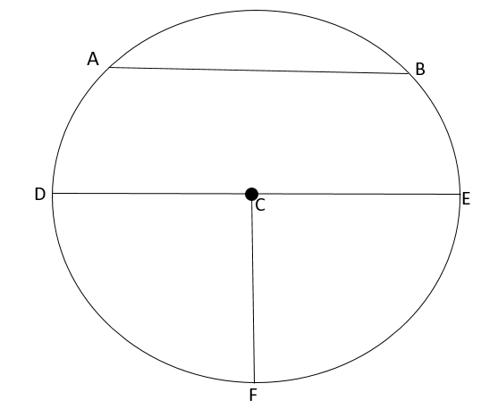 <p>What is the part with endpoints of EFD or ED</p>