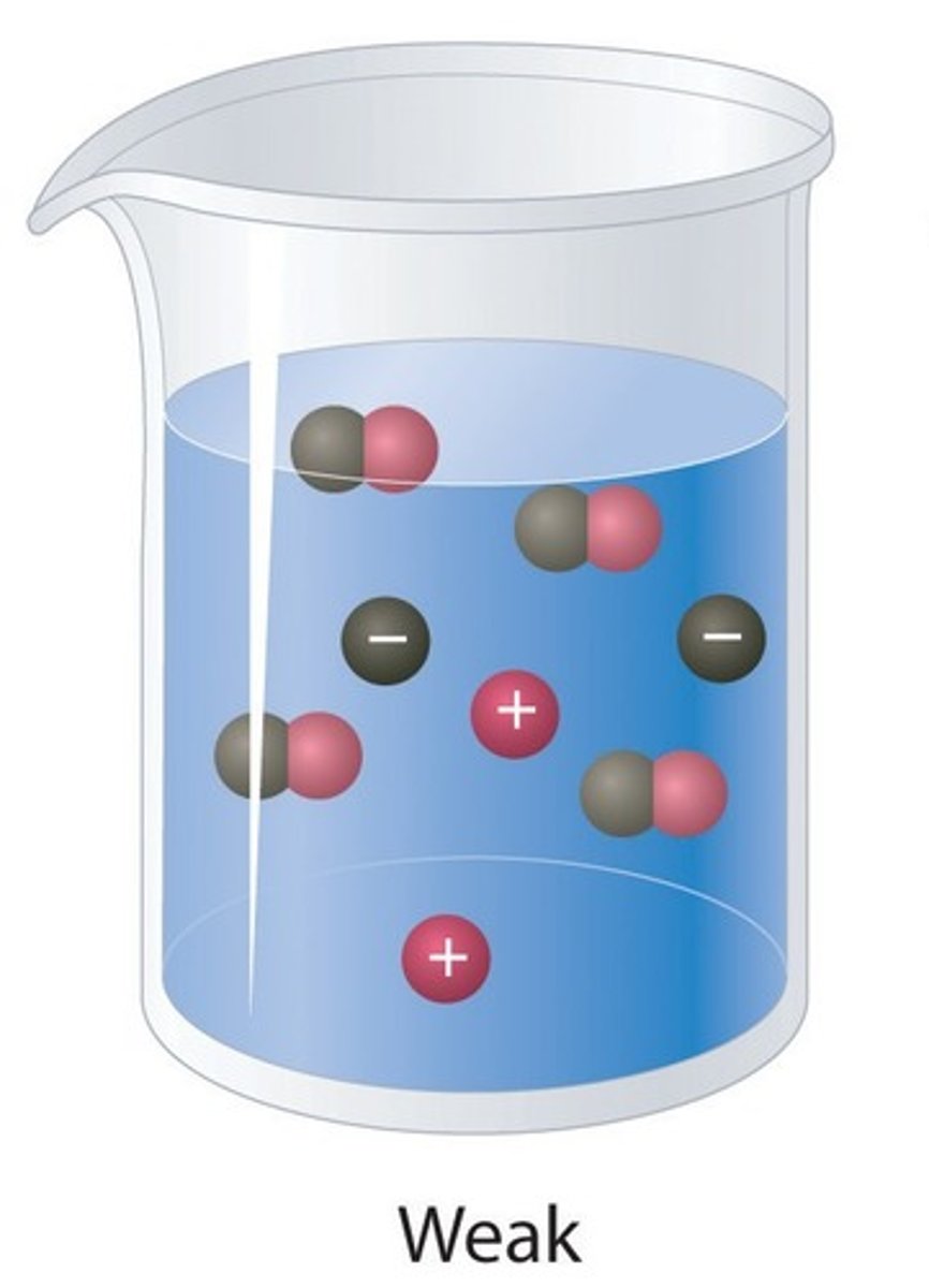 <p>An acid that only partially ionises in water</p>