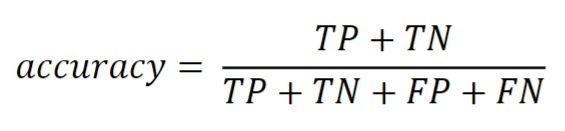 <p>Accuracy is the ratio of <u>correctly predicted observations</u> to <u>the total observations</u>. Based on this definition, write the formula for accuracy using TP, TN, FP, and FN parameters.</p><p>[image]</p>