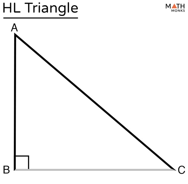 <p>The Hypotenuse and one of the legs are congruent</p>