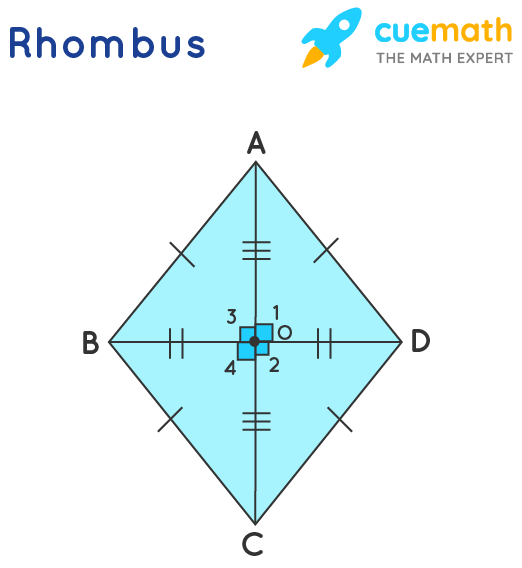 <p>Rhombus listing </p>