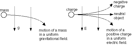 <p>Parabolic</p>