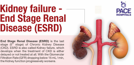 <p>Hyperkalaemia (excessive potassium levels in urine), metabolic acidosis (unable to excrete acid in form of ammonia), hypervolemia (where sodium and water is not excreted properly) and uraemia (failure to excrete urea) </p>