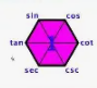 <p>quotient (go around, the next 2 are the N and D), product (the ones to the L and R are the factors), cofunction (sum of 2 angles to 90; go across horizontally), and pythagorean (use the triforce; go clockwise)</p>