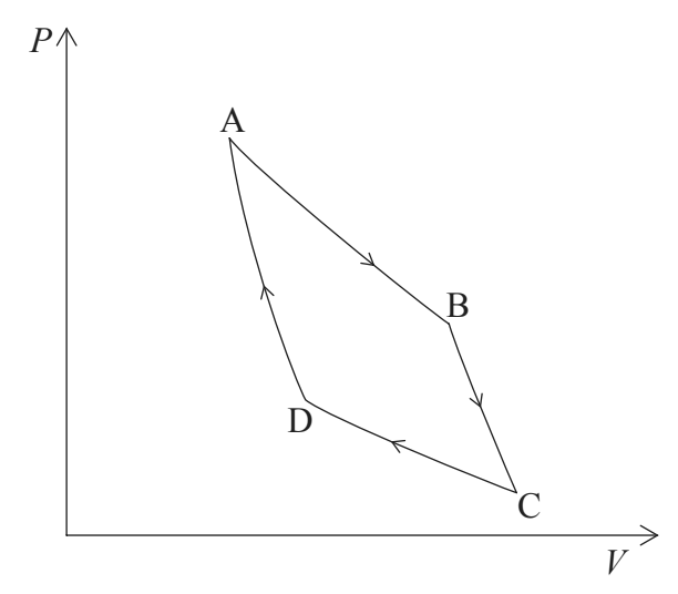 <p>Carnot cycle</p>
