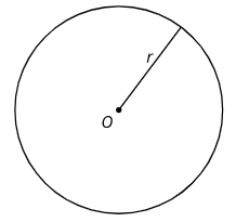 <p>The set of all points equidistant from a center point</p>