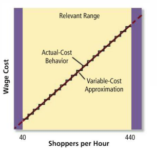 <p>relevant range</p>