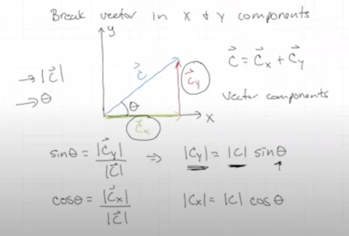 <p>trig</p>