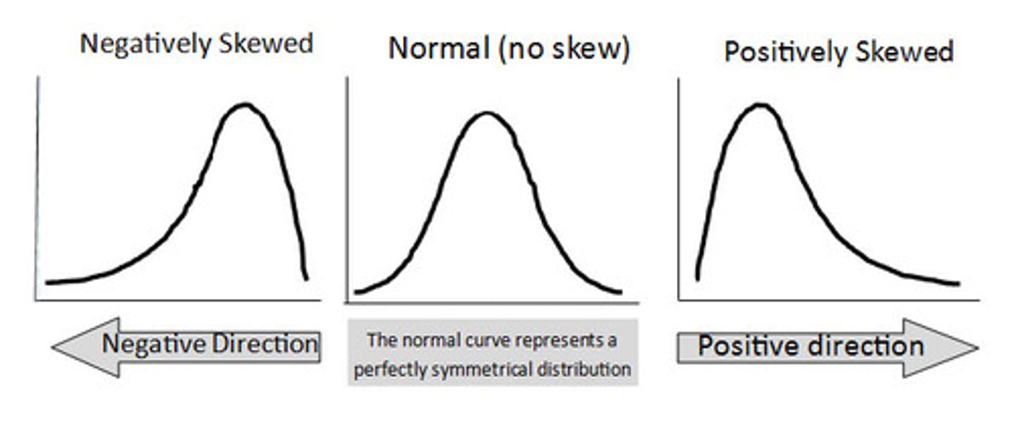<p>tail points to the left</p>