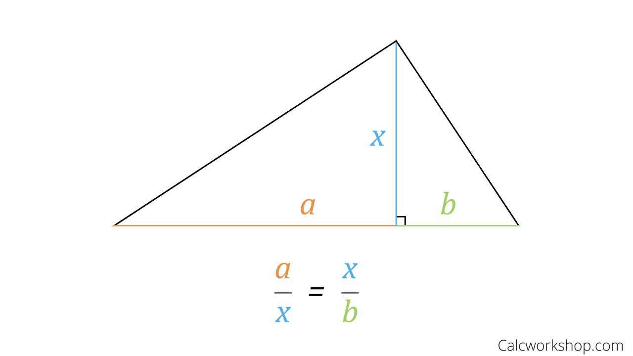 <p>Draw three triangles in the same direction with the right angle on the bottom. Label each triangle (large, medium, small) with the hypotenuse, small leg, and large leg. Corresponding sides can be written into proportions.</p>