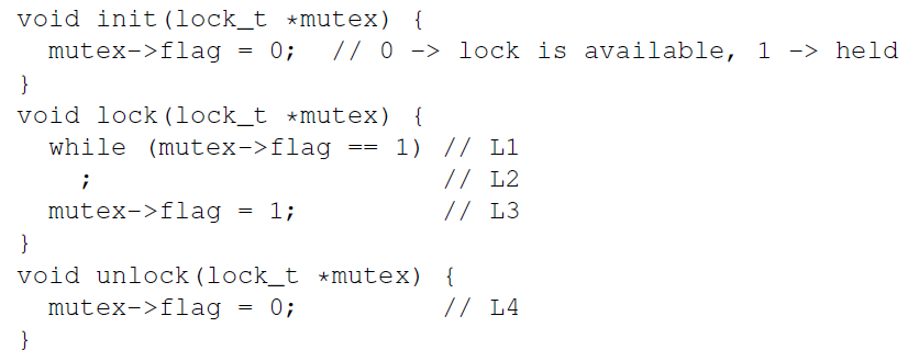 <p>Assume <strong>1 CPU</strong>. Assume this attempted implementation of a lock. Assume <strong>5 threads</strong> are competing for this lock. How many threads can possibly acquire the lock, and get into the critical section at the same time?</p><ol><li><p>We can possibly have 1, 2, 3, 4 or 5 at the same time in the critical section.</p></li><li><p>It is not possible to have more than one thread at the time in the critical section.</p></li><li><p>None of the above.</p></li></ol><p></p>