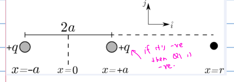 <p>ADD DUPLICATE</p>